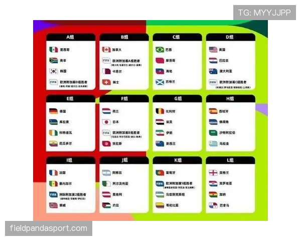2026世界杯48支球队怎么分组以及淘汰赛规则有哪些变化