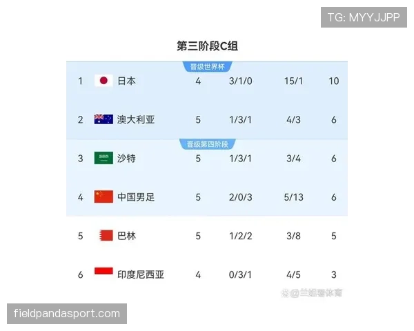 伤停补时由裁判根据比赛中断与犯规时间计算并决定终止
