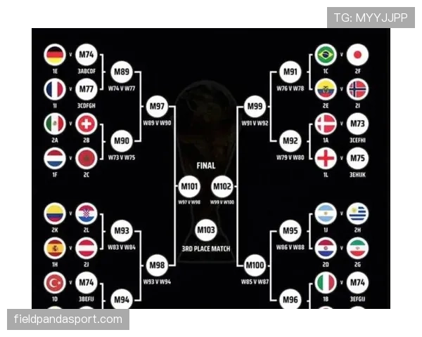 2026世界杯48队分12组赛制怎么安排，小组第三如何出线