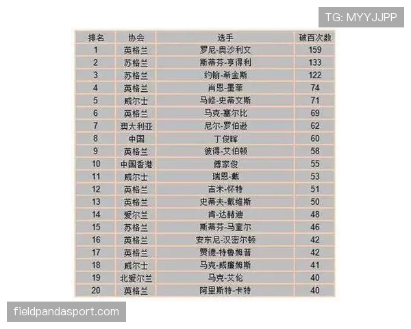 换人次数规则拆解：各级赛事允许的替补人数和具体限制解析
